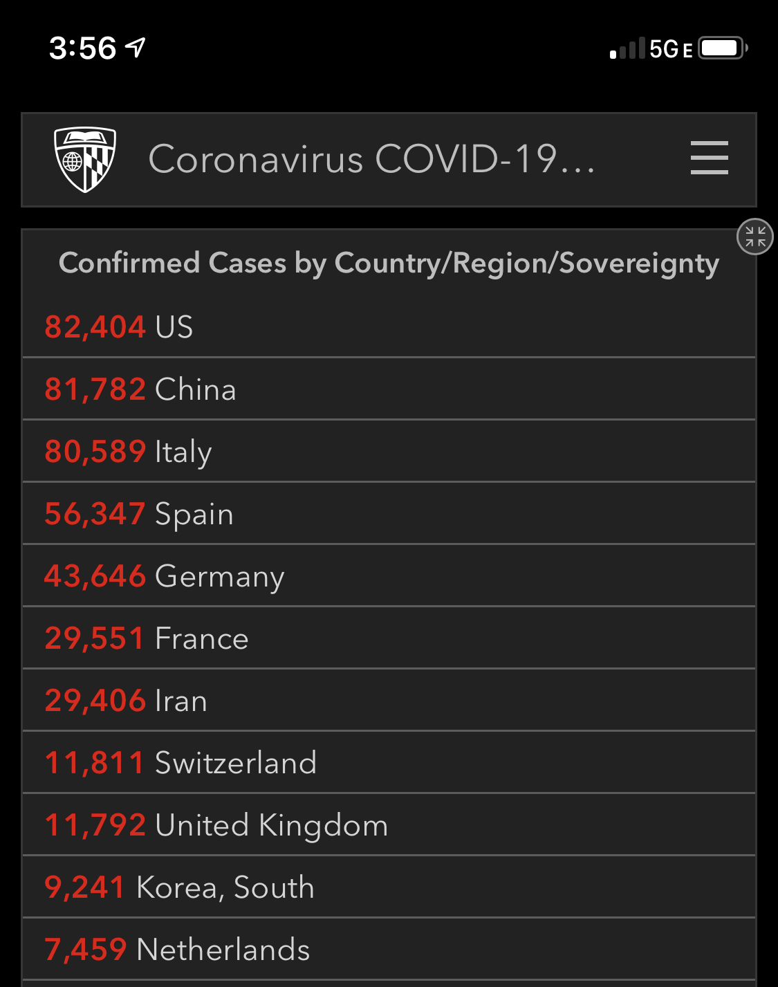 Hopkins Dashboard: Global Case List by Country
