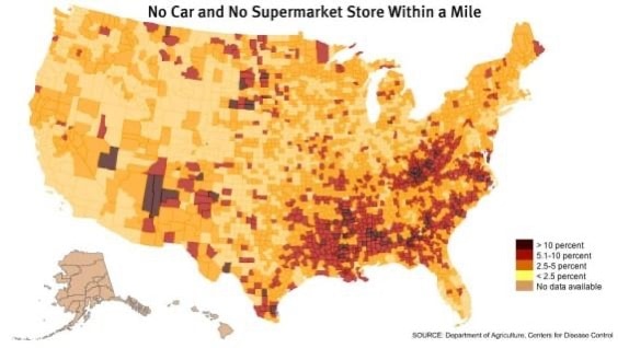 Chart: People with supermarkets within a specific distance